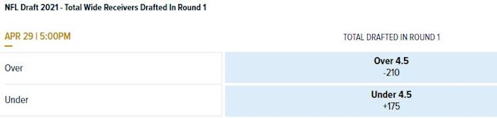                       Odds courtesy of William Hill Sportsbook